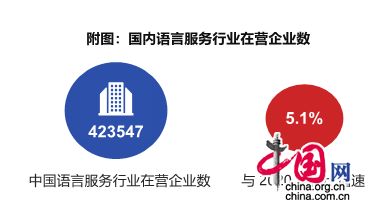 翻译界权威报告揭示中国翻译行业现状 企业服务成为增长新引擎