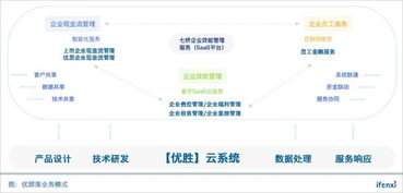 监管渐严企业转型升级成趋势,优部落企业服务生态战略能否走通 爱分析访谈
